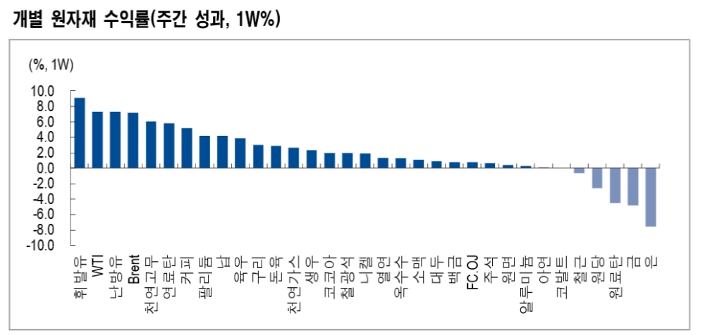 자료: NH투자증권