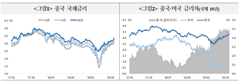 자료: 국제금융센터