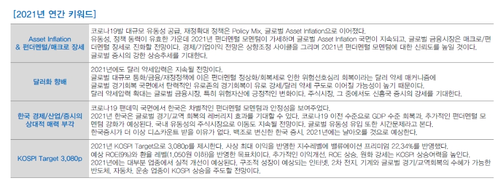 2021년 코스피지수 사상 처음 3000 시대 진입할 것...한국시장 재평가 지속 - 대신證