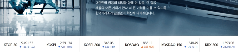 자료출처= 한국거래소 홈페이지(2020.11.30)
