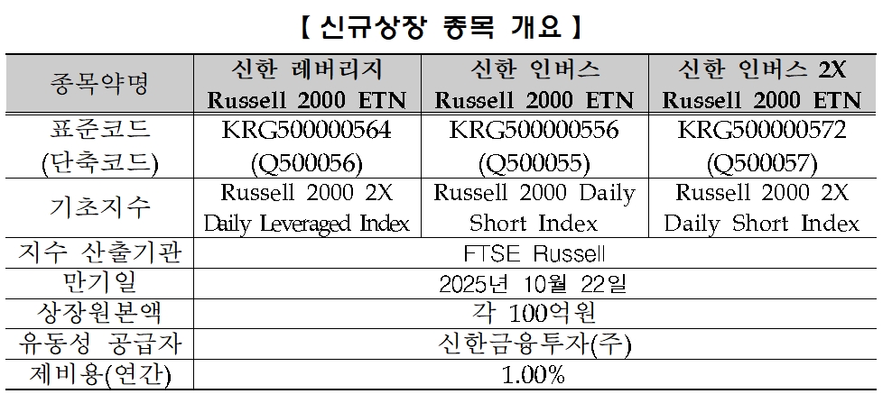 자료출처= 한국거래소(2020.11.30)