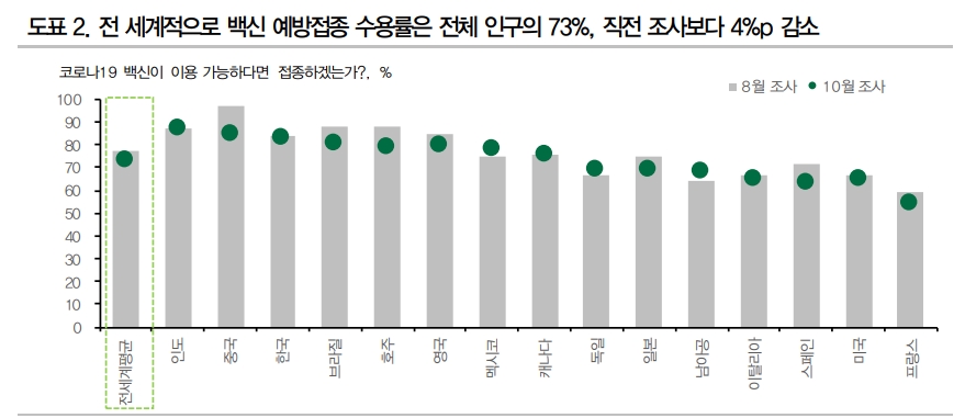 자료: DB금융투자