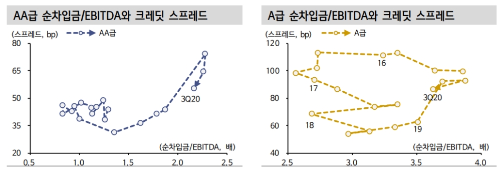자료: 신한금융투자