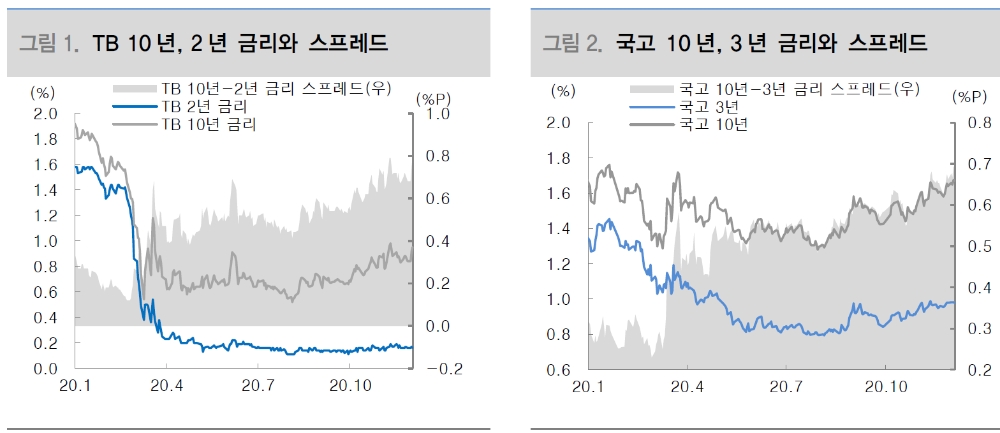 자료: 대신증권