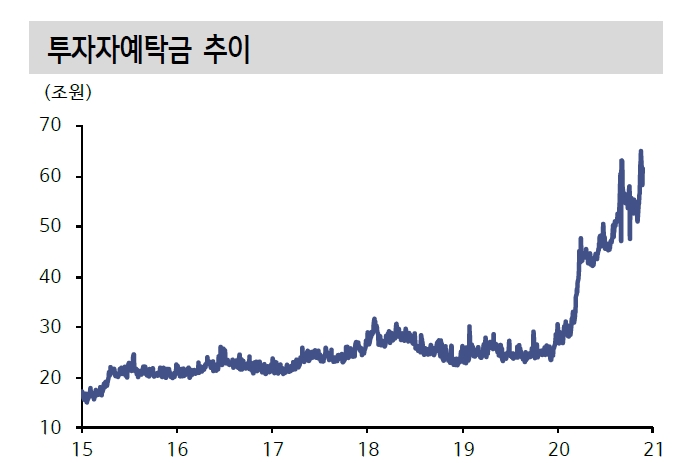 자료: 신한금융투자