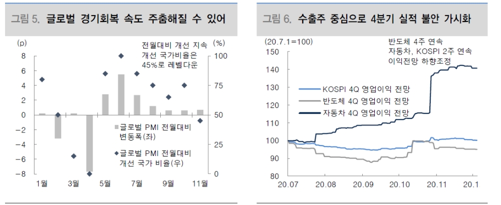 자료: 대신증권