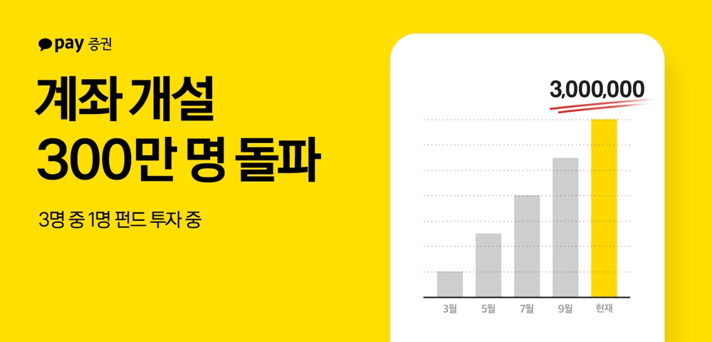 사진 = 카카오페이증권