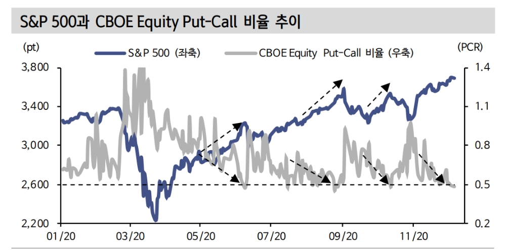 자료: 신한금융투자