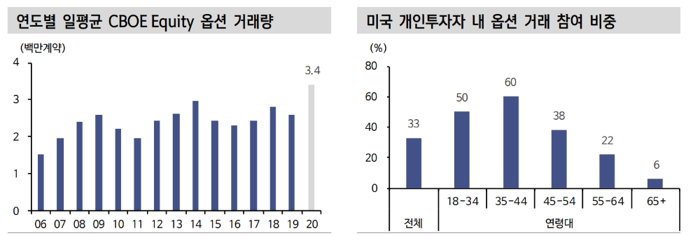 자료: 신한금융투자