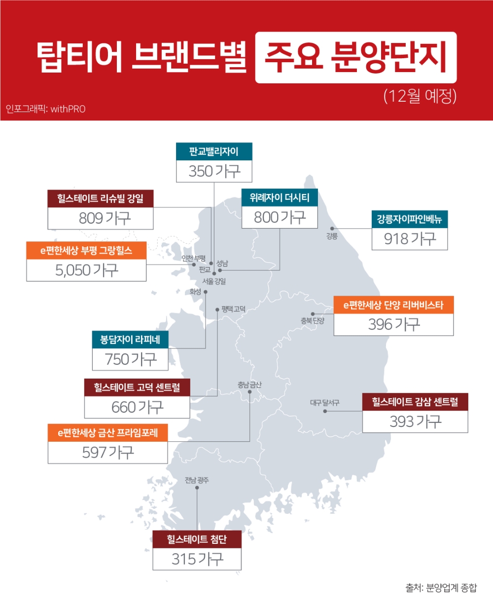 탑티어 브랜드별 주요 분양단지. / 사진제공= 위드프로