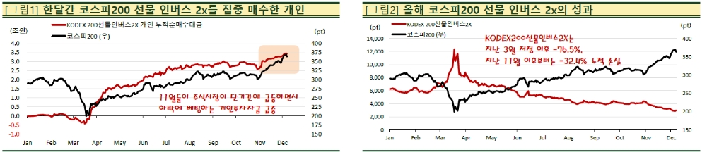 주식 장기투자에선 '곱버스' 불리...개인투자자들, 곱버스 태생적 약점 숙지해야 - SK證