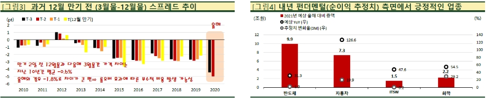 주식 장기투자에선 '곱버스' 불리...개인투자자들, 곱버스 태생적 약점 숙지해야 - SK證