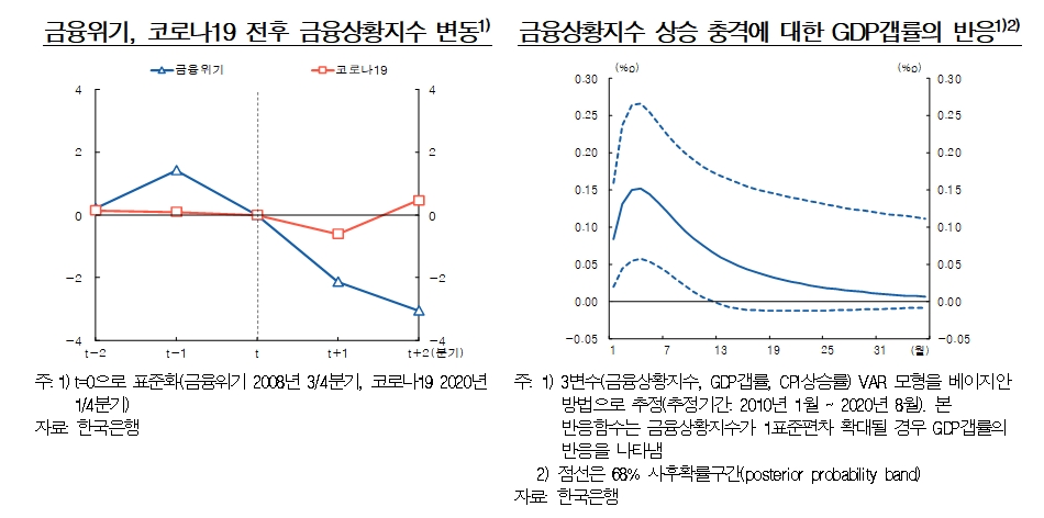 자료출처= 한국은행 통화신용정책보고서(2020년 12월)