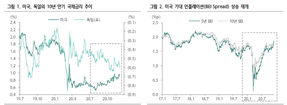 자료: 하나금융투자
