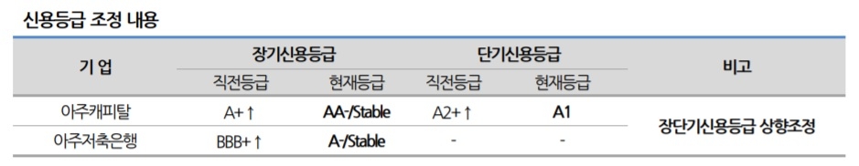 자료 = 나이스신용평가