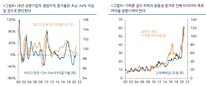 ▲자료=하이투자증권