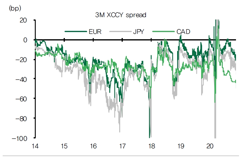 자료: DB금융투자