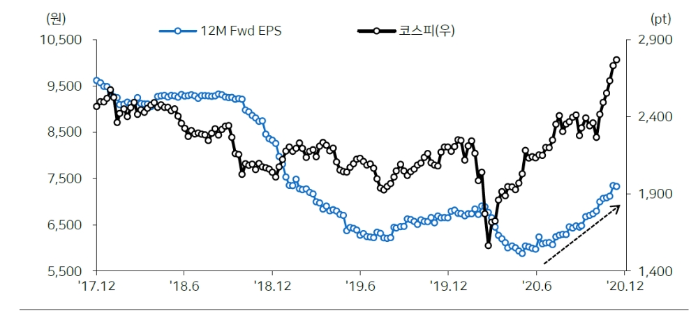 자료: 메리츠증권