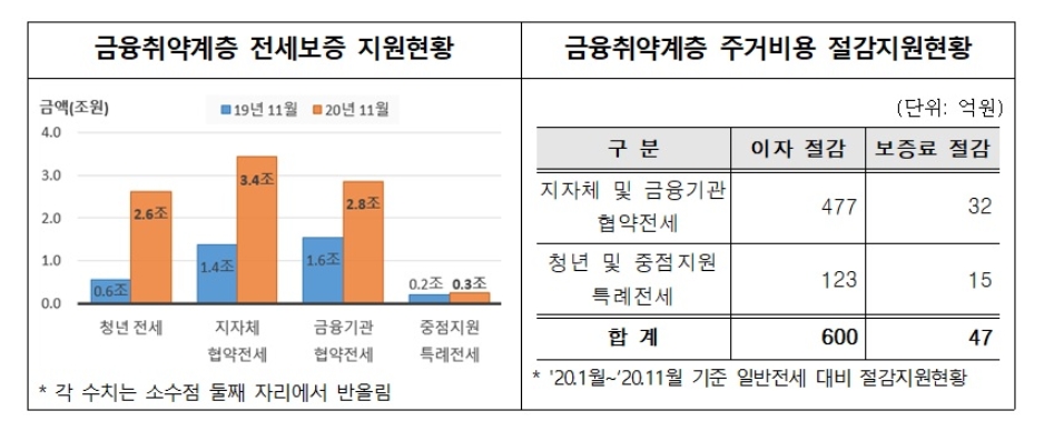 자료: 주택금융공사