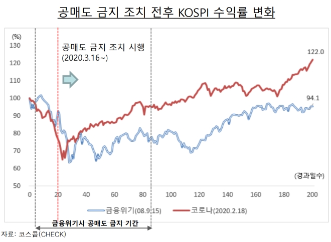 ▲자료=코스콤