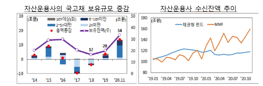 출처: 기획재정부