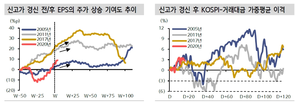 자료: 신한금융투자