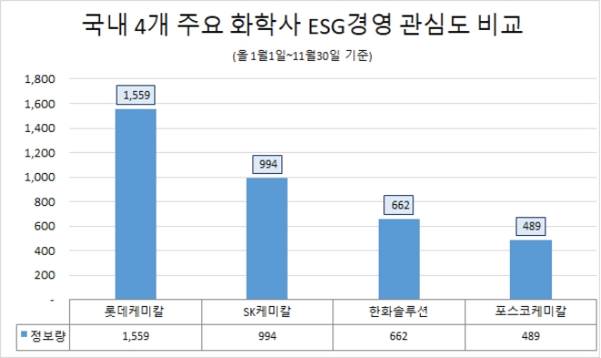 자료=글로벌빅데이터연구소.