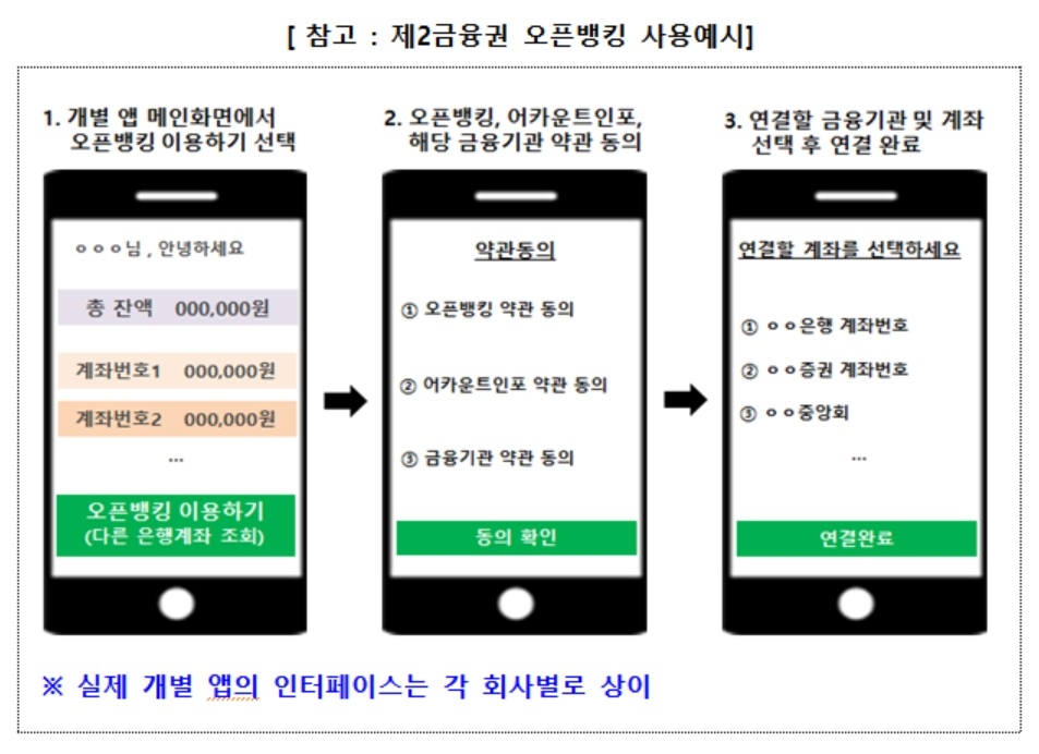 사진 = 금융위원회