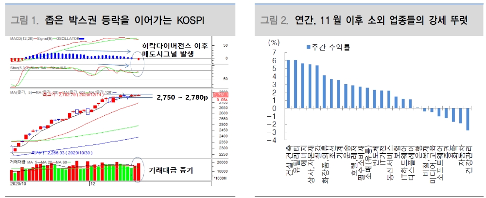 자료: 대신증권