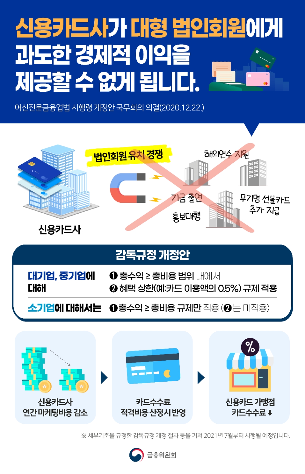 사진 = 금융위원회