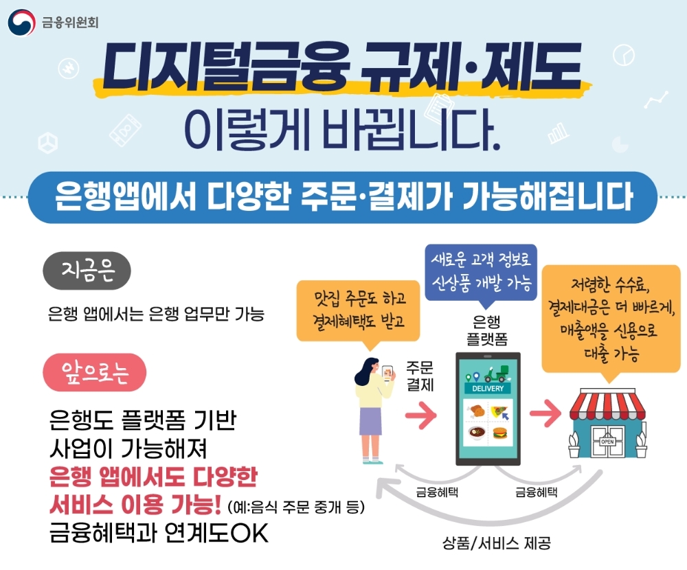 은행 앱으로 음식 주문…신한은행 내년 7월 첫 서비스