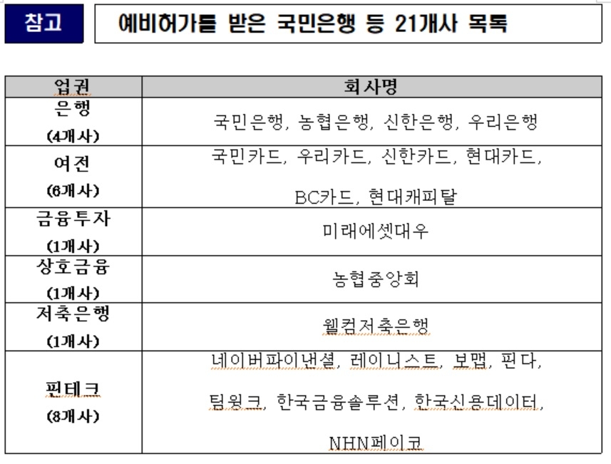 자료 = 금융위원회