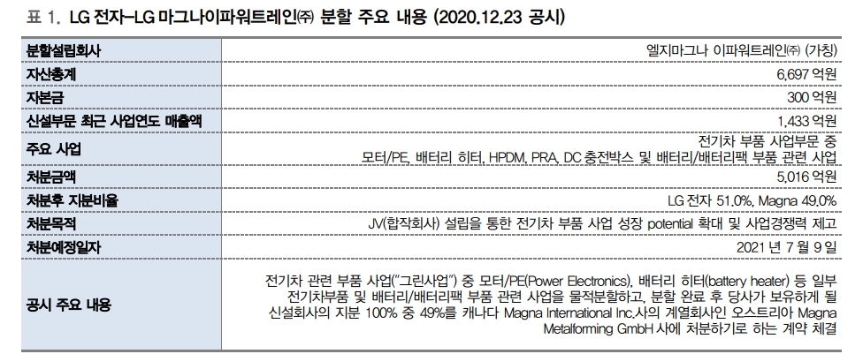 자료: 대신증권