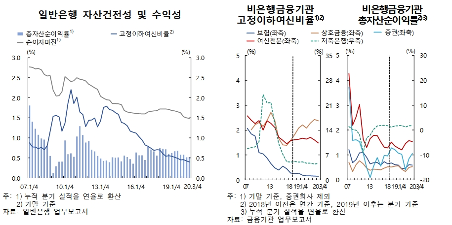 자료출처= 한국은행 2020년 하반기 금융안정보고서(2020.12.24)
