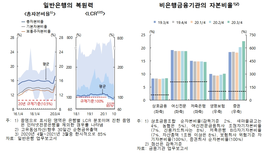 자료출처= 한국은행 2020년 하반기 금융안정보고서(2020.12.24)