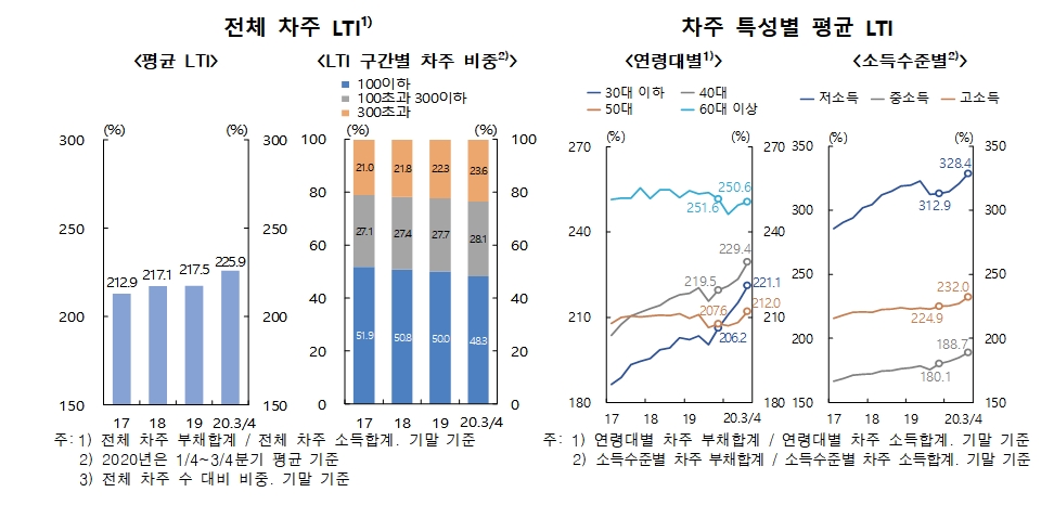 자료출처= 한국은행 2020년 하반기 금융안정보고서(2020.12.24)