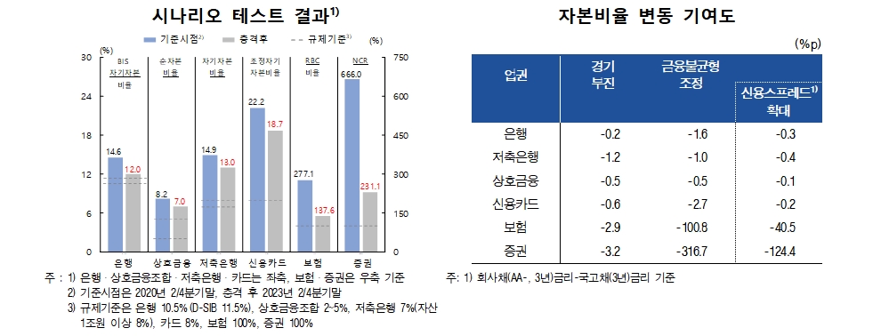 자료출처= 한국은행 2020년 하반기 금융안정보고서(2020.12.24)