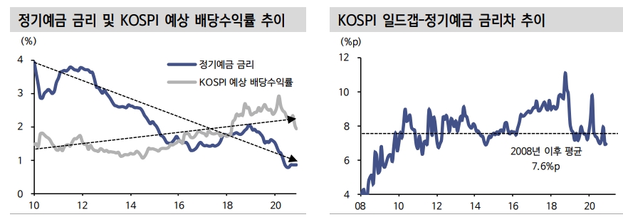 자료: 신한금융투자