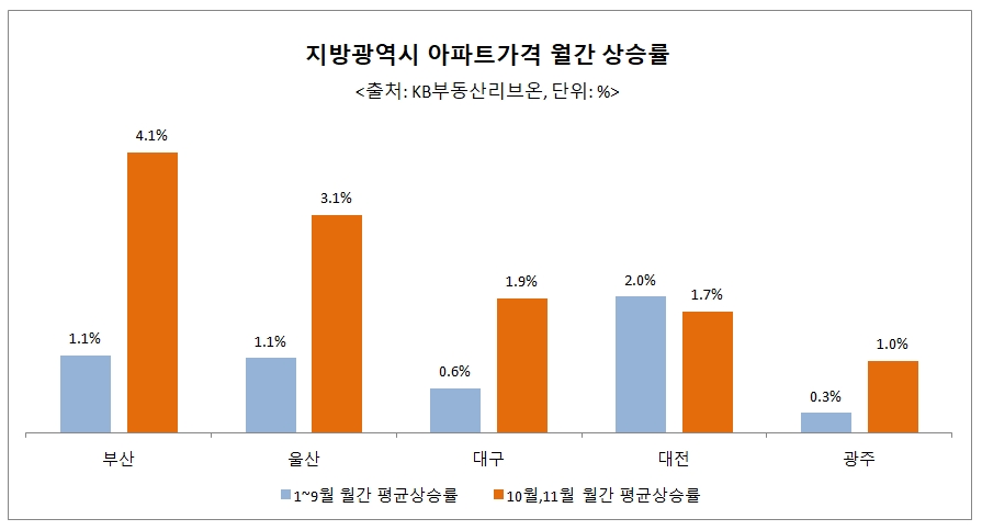 자료=리얼하우스