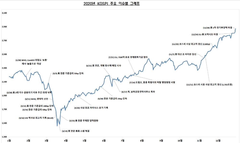 ▲자료=한국거래소