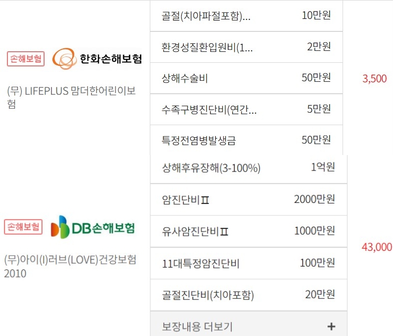보험다모아의 어린이/태아 보험 검색 결과 최저가, 최고가 상품 내용/사진=한국금융신문