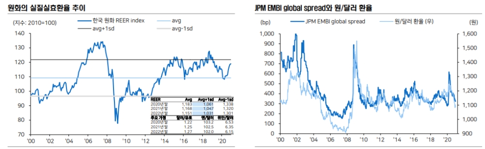 자료: 메리츠증권