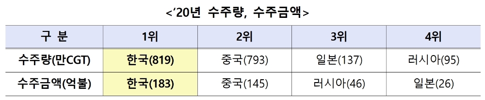 자료=산업통상자원부.