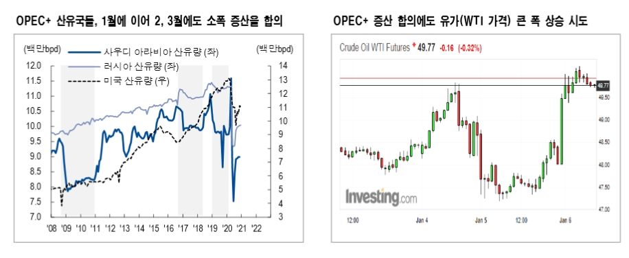 자료: NH투자증권