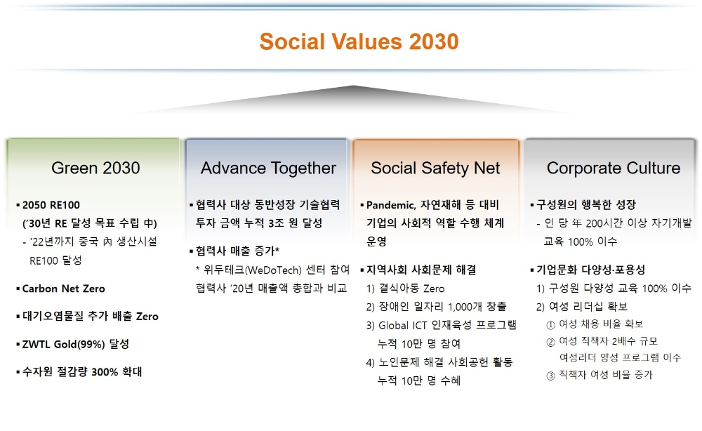 SK하이닉스가 '새로운 기업가 정신'을 실현하기 위해 중장기 목표인 'SV 2030 로드맵'을 발표했다. 사진=SK하이닉스
