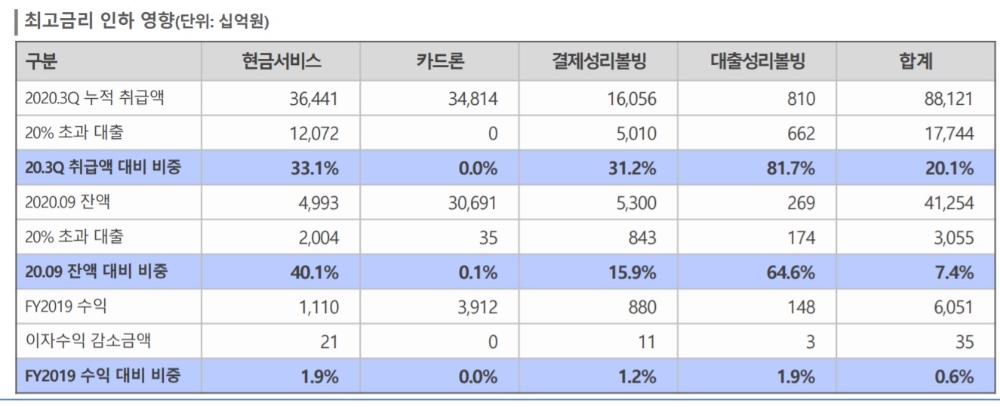 자료 = 한국신용평가