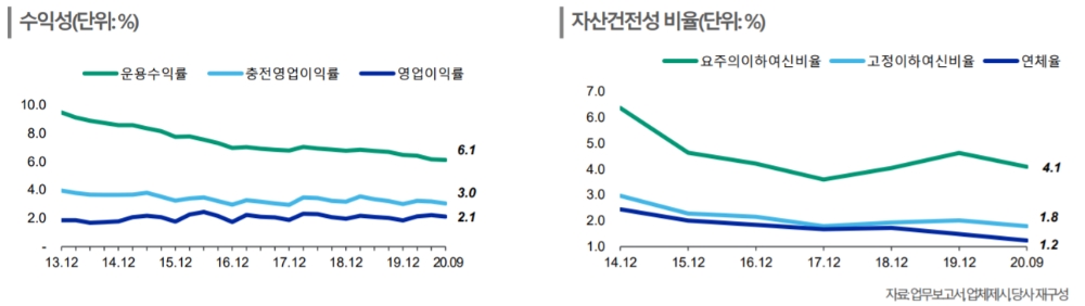자료 = 한국신용평가