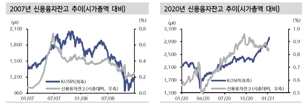 자료: 신한금융투자