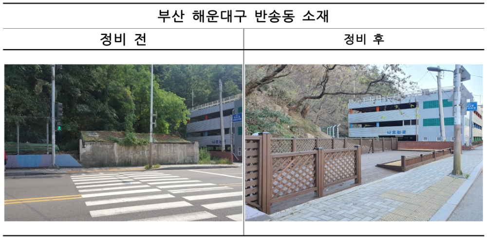 국유지 위 빈집･폐건물 정비 사례. /자료=캠코