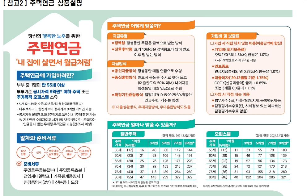 자료: 주택금융공사